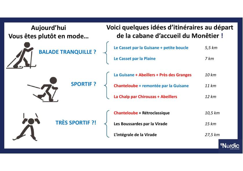 Idées d'itinéraires ski nordique